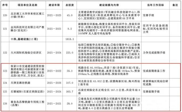 總投資超10萬億！冀蘇豫等6省市2020重大項(xiàng)目一覽