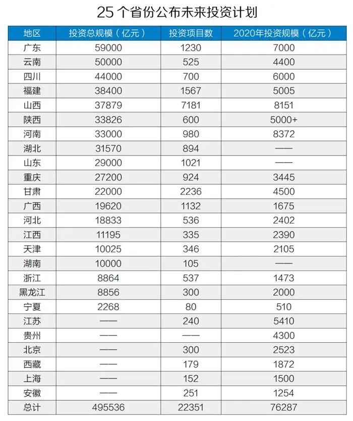 50萬(wàn)億元！砂石骨料助力基建投資，推動(dòng)經(jīng)濟(jì)穩(wěn)增長(zhǎng)！