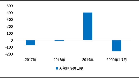 環(huán)保“高壓”全國砂石礦山總量、河砂開采量不降反升，釋放砂石產(chǎn)能補(bǔ)充國內(nèi)砂石市場供應(yīng)！