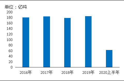 環(huán)保“高壓”全國砂石礦山總量、河砂開采量不降反升，釋放砂石產(chǎn)能補(bǔ)充國內(nèi)砂石市場供應(yīng)！