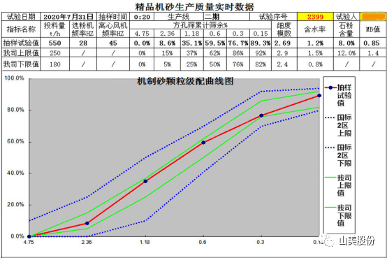 【聚焦】中國砂石協會走進重慶，胡幼奕會長一行赴上海山美股份兩大優質合作伙伴考察調研