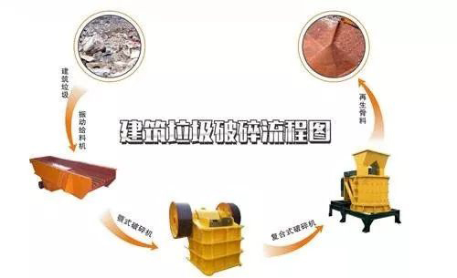 開(kāi)辦一個(gè)建筑垃圾處理廠(chǎng)需要哪些手續(xù)？需要考慮哪些問(wèn)題？