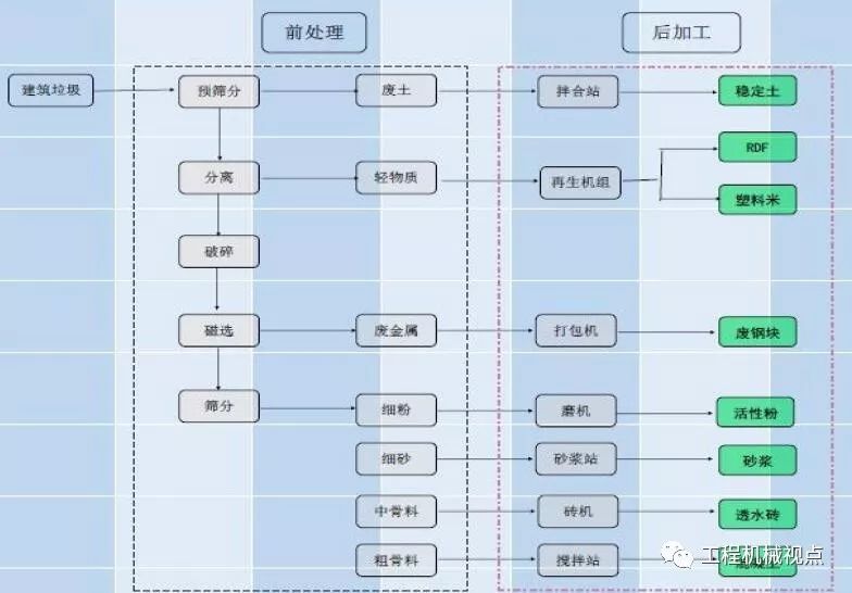 開(kāi)辦一個(gè)建筑垃圾處理廠(chǎng)需要哪些手續(xù)？需要考慮哪些問(wèn)題？