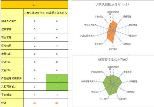 從互聯(lián)網(wǎng)設(shè)計(jì)、技術(shù)與運(yùn)營崗位轉(zhuǎn)型產(chǎn)品經(jīng)理安全咨詢服務(wù)的路徑