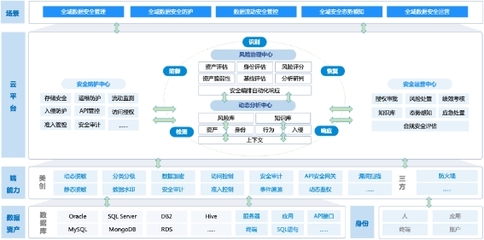 美創(chuàng)科技 以數(shù)據(jù)安全為核，引領(lǐng)中國(guó)醫(yī)療行業(yè)網(wǎng)絡(luò)安全新篇章——解讀IDC報(bào)告入選